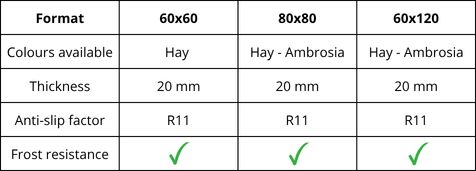 Technical specifications of the Nyra line outdoor tile Ambrosia